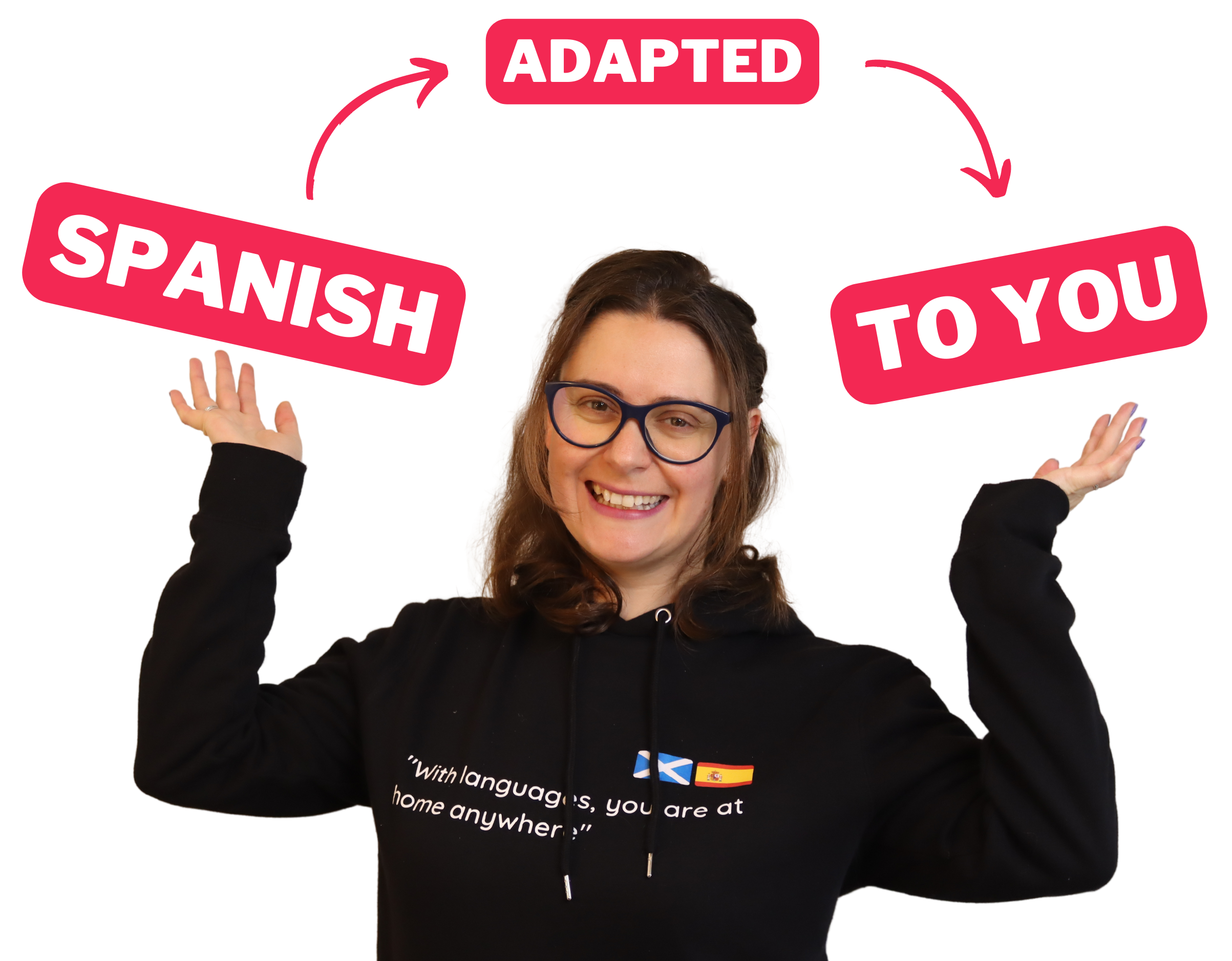 MySpanishNow lessons are adapted to your needs and goals